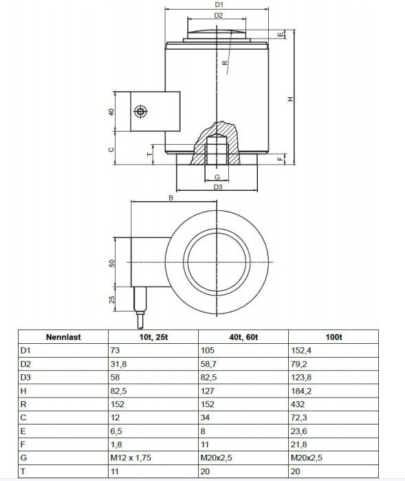 KA105柱式压力传感器