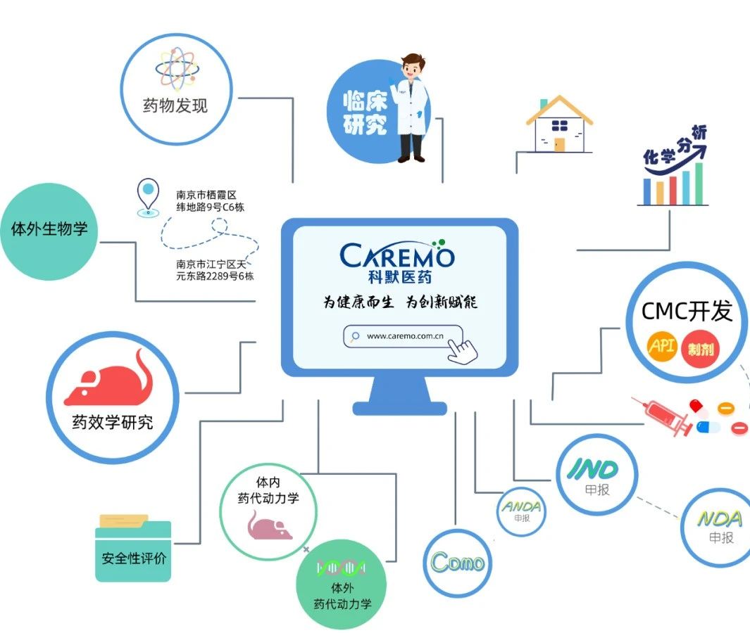 Caremo与LOGAN成立联合共建实验室 Caremo与LOGAN成立联合共建实验室