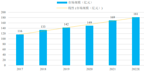 2023-2029年全球及中国伺服电机市场深度调研及投资可行性预测咨询报告