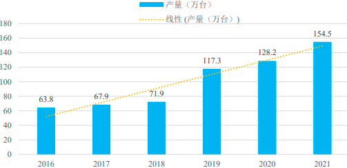 2023-2029年电梯行业市场深度调研及投资规划指导可行性预测报告