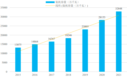 全球及中国风电整机全产业链市场专项调查研究及投资战略可行性报告（2023版）