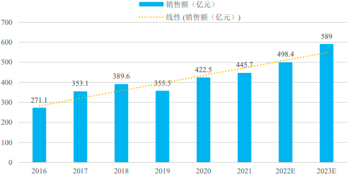2023-2029年全球及中国工业机器人行业市场专项调查研究及投资战略可行性报告