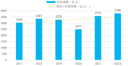 2023-2029年全球及中国数控机床行业专项深度调研及投资规划指导可行性预测报告