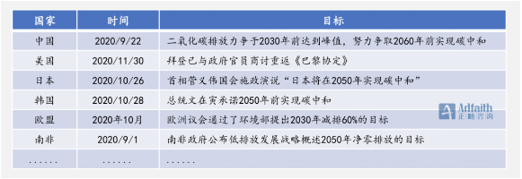 “十四五”期间，光伏材料产业发展研究