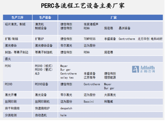 “十四五”期间，光伏材料产业发展研究