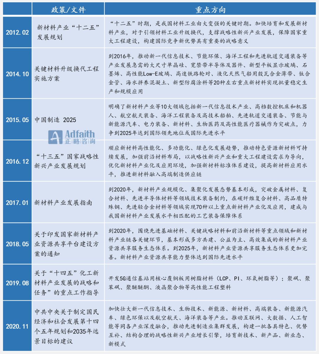 材料化工行业“十四五”发展展望