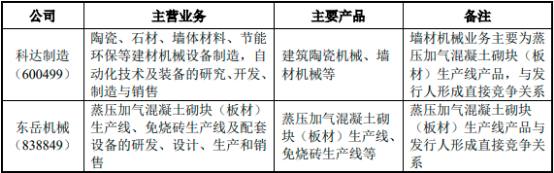 2023年全球及中国蒸压加气混凝土装备制造行业重点企业市场占有率分析及下游市场需求规模前景预测
