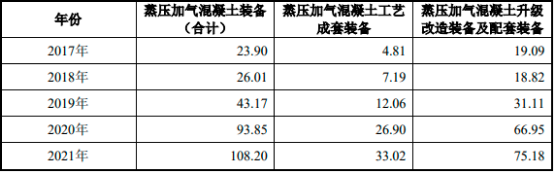 2023年全球及中国蒸压加气混凝土装备制造行业重点企业市场占有率分析及下游市场需求规模前景预测
