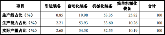 2023年全球及中国蒸压加气混凝土装备制造行业重点企业市场占有率分析及下游市场需求规模前景预测