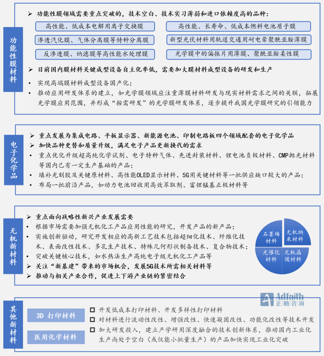 材料化工行业“十四五”发展展望