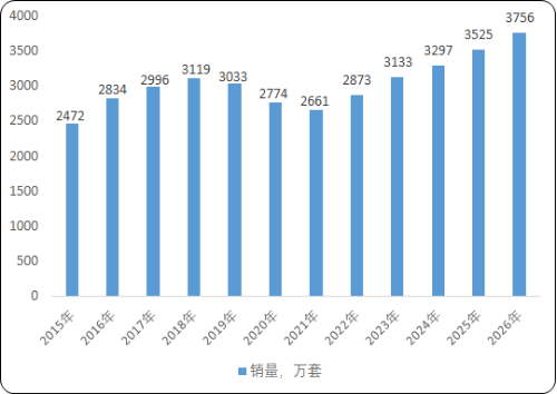 2023年全球及中国汽车座椅电机行业市场产量、销售量、需求量、市场发展规模前景预测及重点企业市场竞争战略研究咨询
