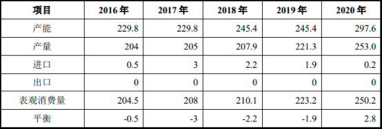 2023年全球及中国工业用裂解C5行业产业链发展趋势研究预测及供需规模市场格局分析