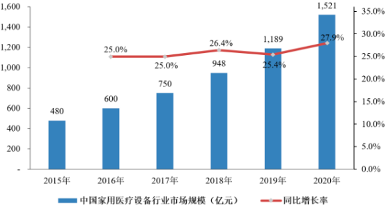2023年健康医疗终端行业市场规模增长率分析及未来市场竞争战略研究预测