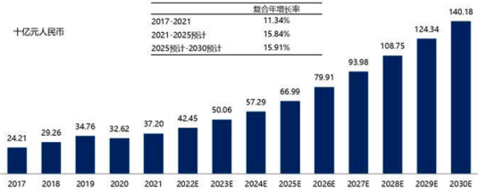 2023年主动脉介入治疗医疗器械、心血管介入器械行业细分产品市场发展规模前景预测及投资战略规划可行性研究预测