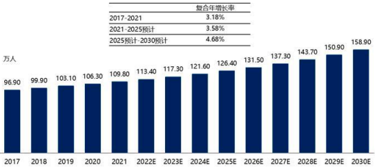 2023年主动脉介入治疗医疗器械、心血管介入器械行业细分产品市场发展规模前景预测及投资战略规划可行性研究预测
