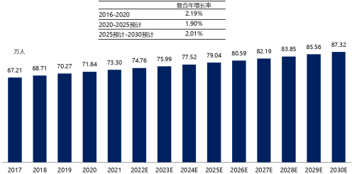 2023年主动脉介入治疗医疗器械、心血管介入器械行业细分产品市场发展规模前景预测及投资战略规划可行性研究预测