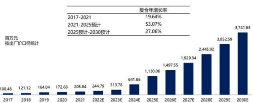 2023年主动脉介入治疗医疗器械、心血管介入器械行业细分产品市场发展规模前景预测及投资战略规划可行性研究预测