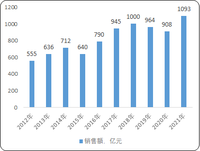 2023年中央空调行业细分应用市场销售规模研究预测及重点品牌、主要细分机型市场份额占比分析 2023年中央空调行业细分应用市场销售规模研究预测及重点品牌、主要细分机型市场份额占比分析