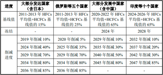 2023年无水氟化氢行业下游应用规模分析、需求前景预测、未来市场发展趋势分析及投资战略规划可行性研究预测