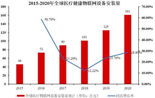 2023年全球及中国智能消费硬件、健康智能硬件行业市场发展规模机遇研究及投资规划指导可行性评估预测