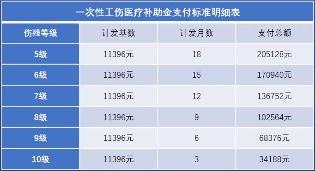 工资涨了！这13个事项与上海社平工资11396元密切相关！｜律师说法