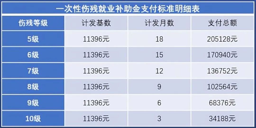 工资涨了！这13个事项与上海社平工资11396元密切相关！｜律师说法