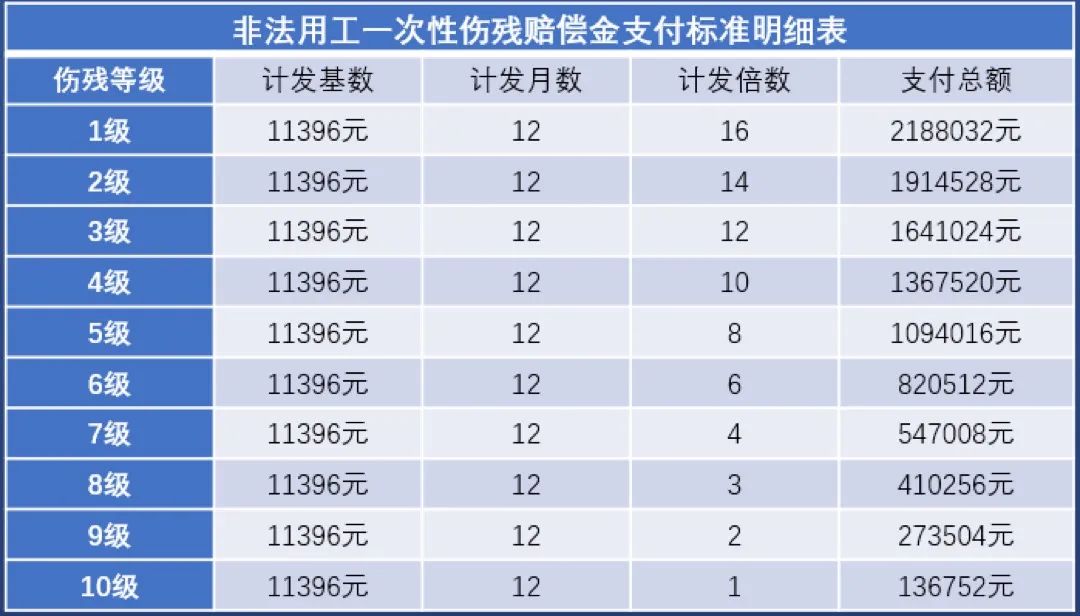 工资涨了！这13个事项与上海社平工资11396元密切相关！｜律师说法