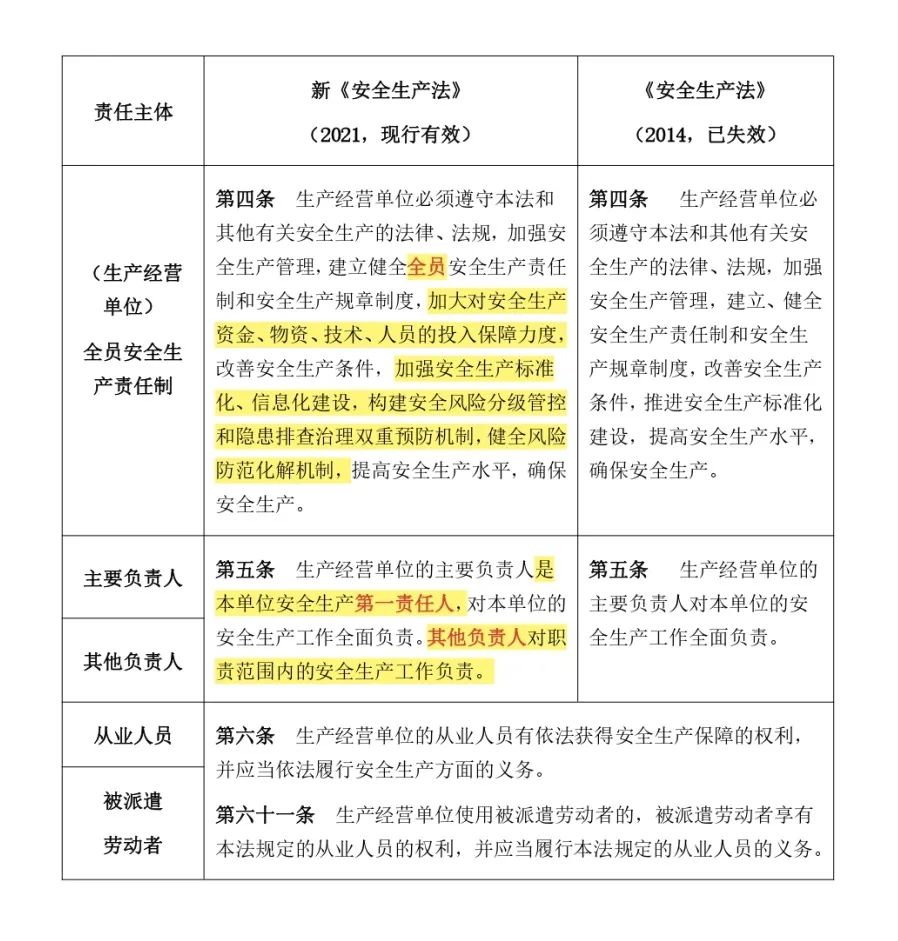 中石化被约谈，“全员安全生产责任制”时代企业如何更好实现安全生产合规 | 律师说法