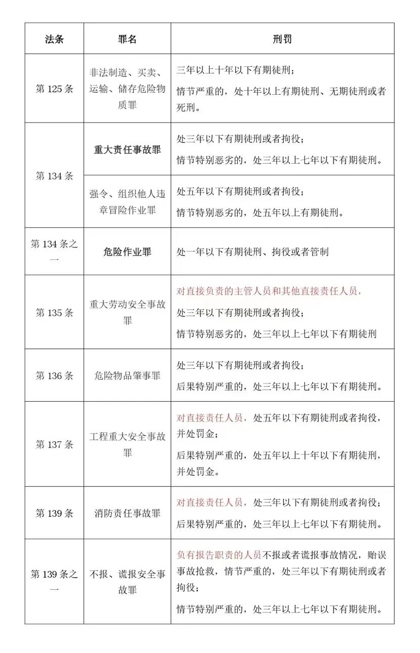 中石化被约谈，“全员安全生产责任制”时代企业如何更好实现安全生产合规 | 律师说法