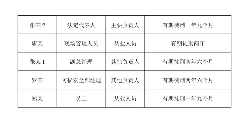 中石化被约谈，“全员安全生产责任制”时代企业如何更好实现安全生产合规 | 律师说法