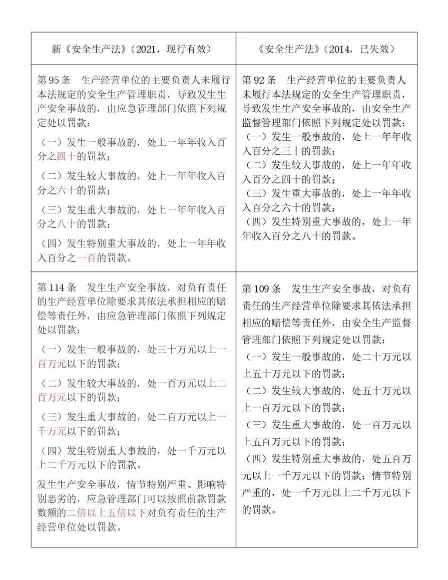 中石化被约谈，“全员安全生产责任制”时代企业如何更好实现安全生产合规 | 律师说法