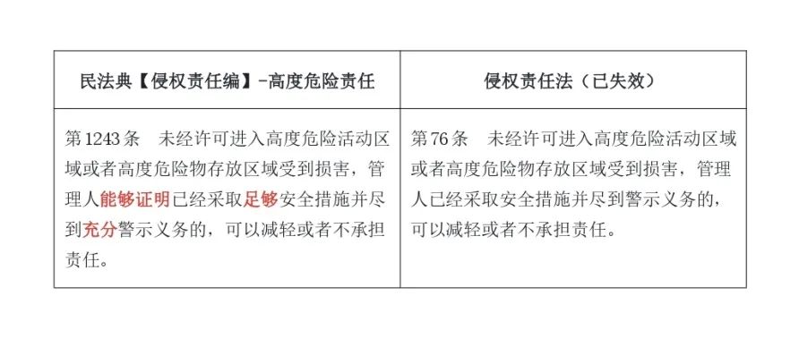 中石化被约谈,“全员安全生产责任制”时代企业如何更好实现安全生产合规 | 律师说法 中石化被约谈,“全员安全生产责任制”时代企业如何更好实现安全生产合规 | 律师说法