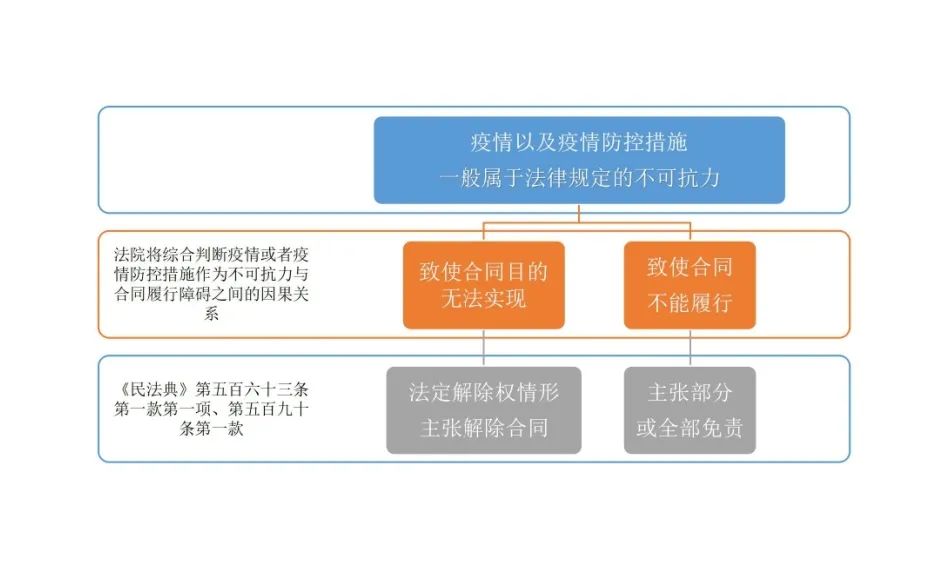 “典”开疫情下房屋租赁合同履行之困境 | 律师说法