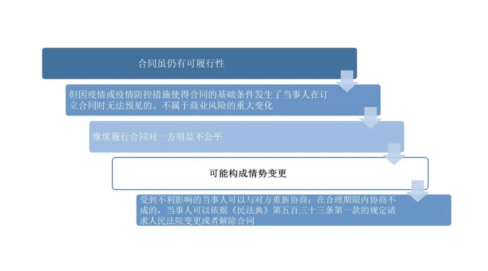 “典”开疫情下房屋租赁合同履行之困境 | 律师说法