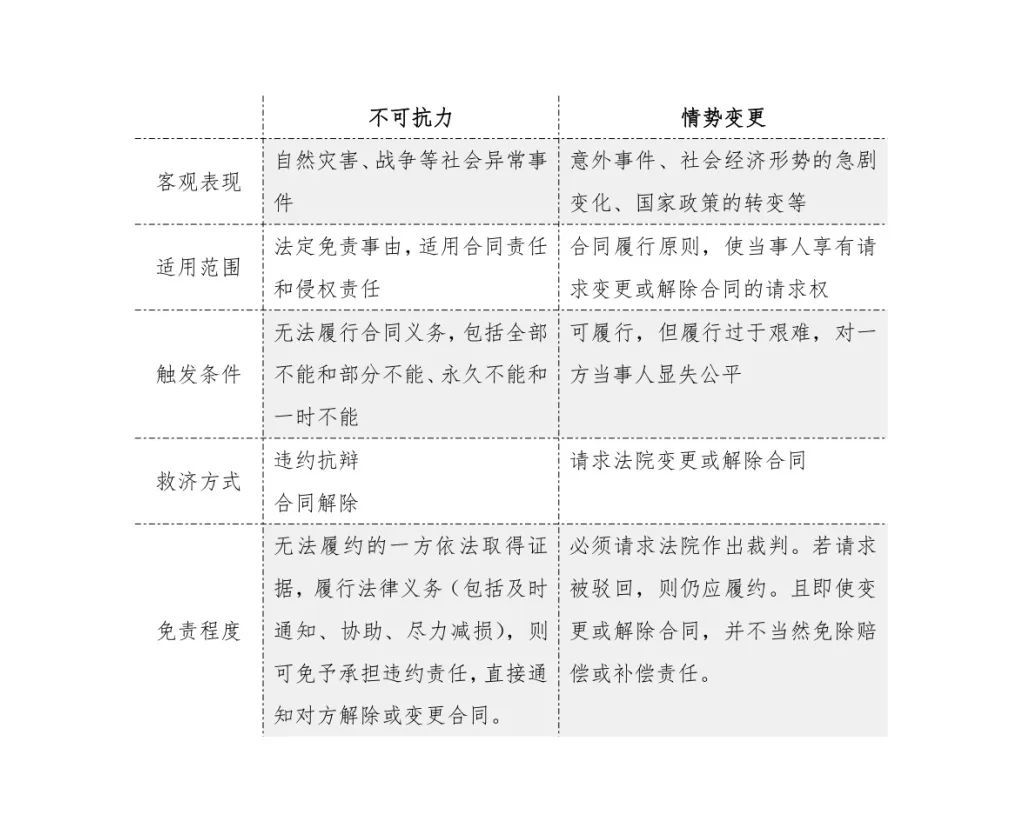 “典”开疫情下房屋租赁合同履行之困境 | 律师说法