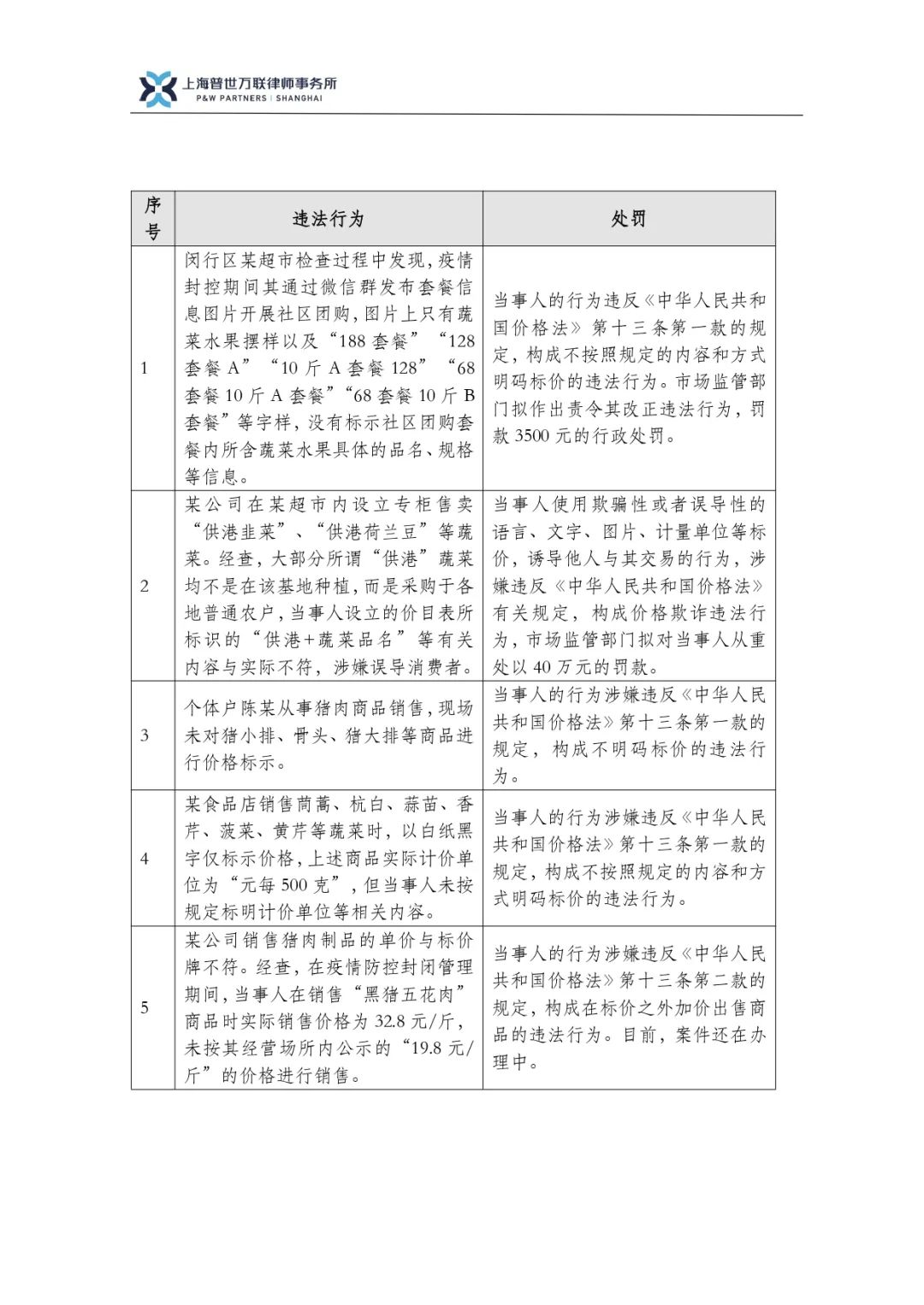企业复工复产法律风险防范指引（二） | 律师说法