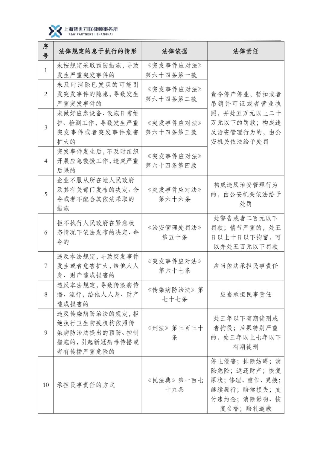 企业复工复产法律风险防范指引（一）| 律师说法