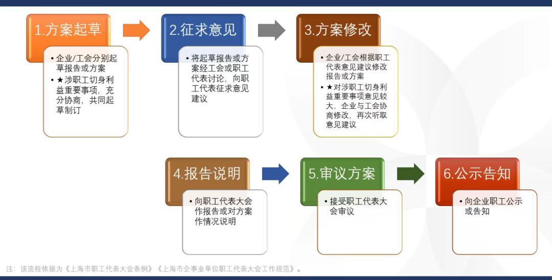 劳动用工合规 | 涉疫情劳动规章制度的合规管理要点 | 律师说法