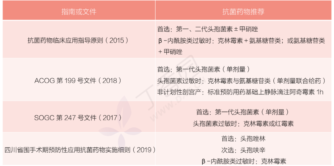 剖宫产术前用头孢唑林 2 g,被扣了处方积分,医院也被罚了款,到底该怎么用? 剖宫产术前用头孢唑林 2 g,被扣了处方积分,医院也被罚了款,到底该怎么用?