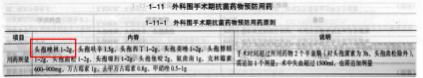 剖宫产术前用头孢唑林 2 g，被扣了处方积分，医院也被罚了款，到底该怎么用？