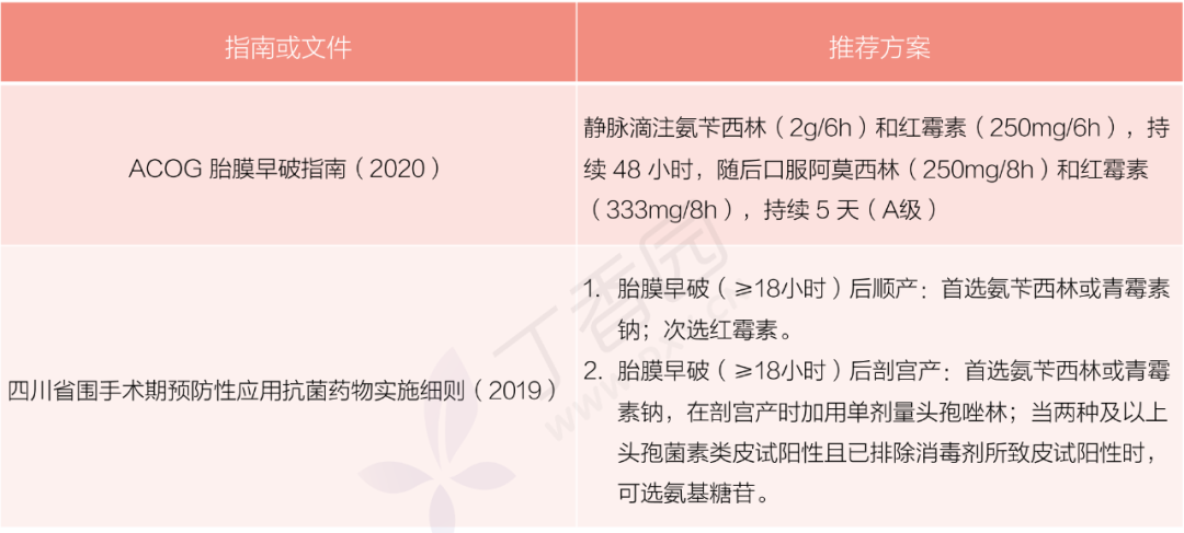 剖宫产术前用头孢唑林 2 g,被扣了处方积分,医院也被罚了款,到底该怎么用? 剖宫产术前用头孢唑林 2 g,被扣了处方积分,医院也被罚了款,到底该怎么用?