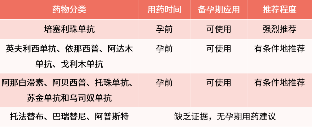 怀孕及哺乳期严禁用药吗?No!指南给出了风湿用药方案 怀孕及哺乳期严禁用药吗?No!指南给出了风湿用药方案