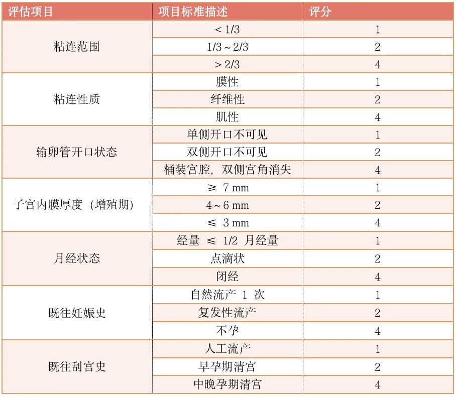 流产后,月经迟迟不来,竟是因为它! 流产后,月经迟迟不来,竟是因为它!