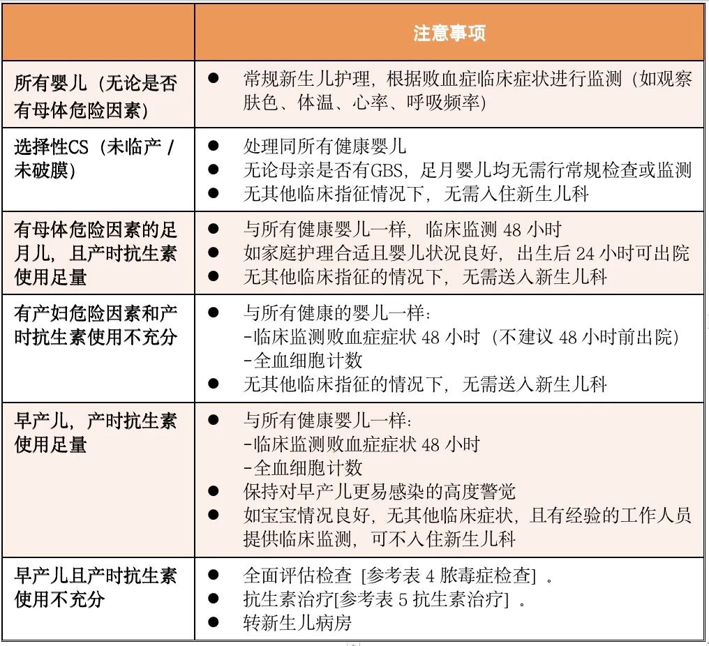 母亲 GBS 阳性,新生儿需要用抗生素吗? 母亲 GBS 阳性,新生儿需要用抗生素吗?