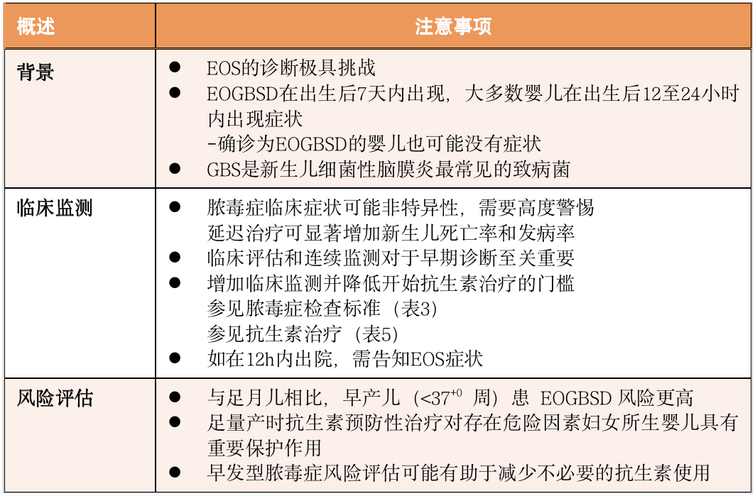 母亲 GBS 阳性,新生儿需要用抗生素吗? 母亲 GBS 阳性,新生儿需要用抗生素吗?