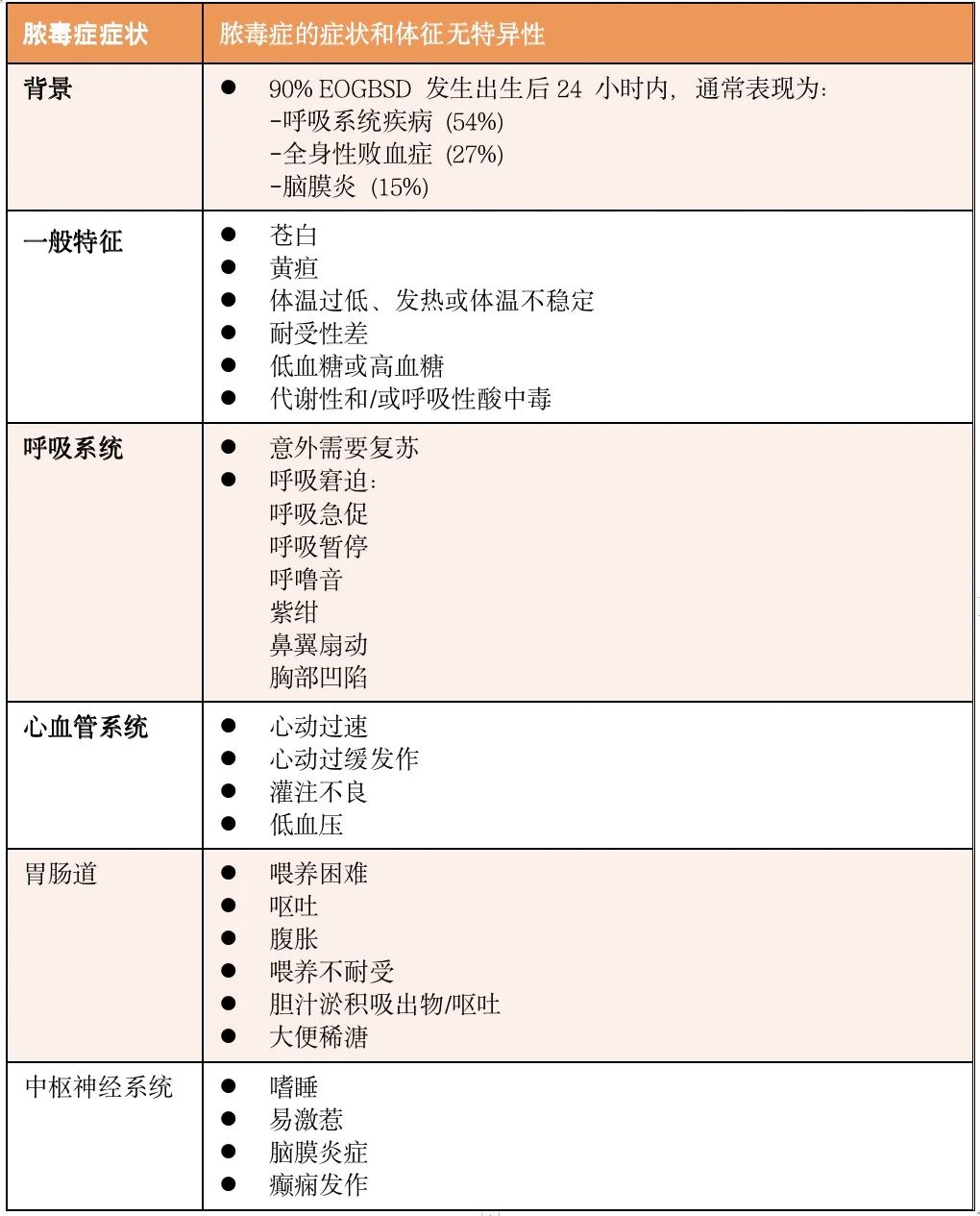 母亲 GBS 阳性,新生儿需要用抗生素吗? 母亲 GBS 阳性,新生儿需要用抗生素吗?
