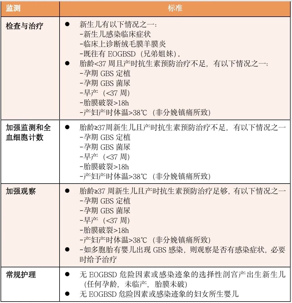 母亲 GBS 阳性,新生儿需要用抗生素吗? 母亲 GBS 阳性,新生儿需要用抗生素吗?