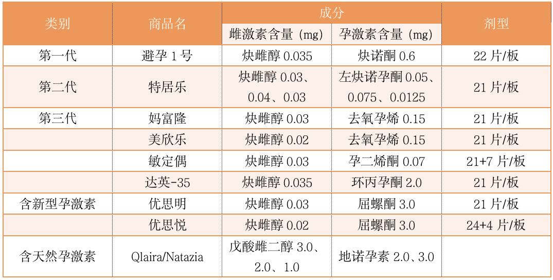 吃短期避孕药,总是不定期阴道出血,停药还是加量? 吃短期避孕药,总是不定期阴道出血,停药还是加量?