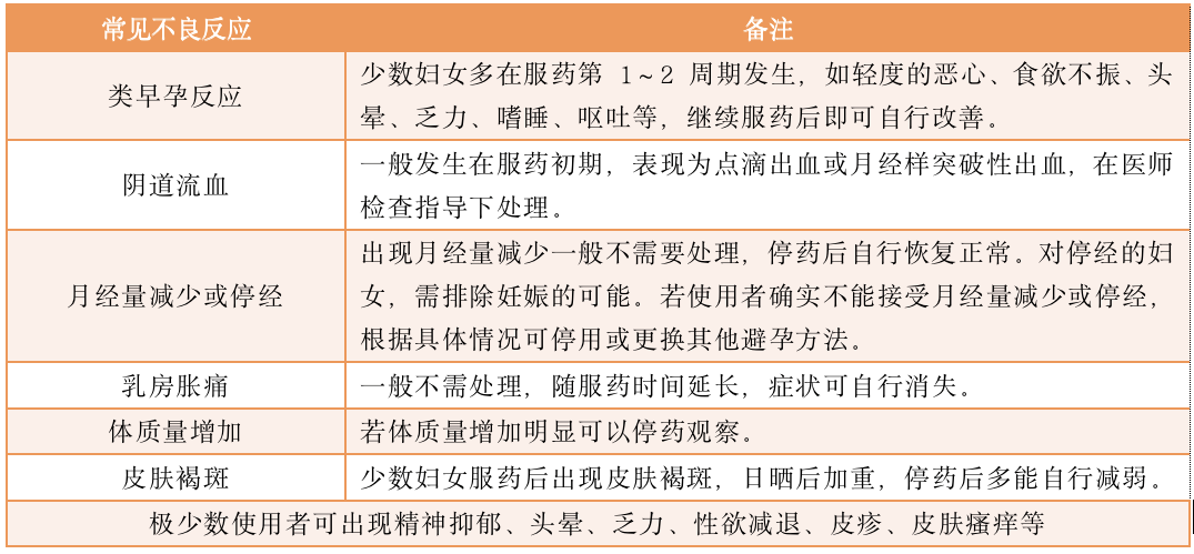 吃短期避孕药,总是不定期阴道出血,停药还是加量? 吃短期避孕药,总是不定期阴道出血,停药还是加量?