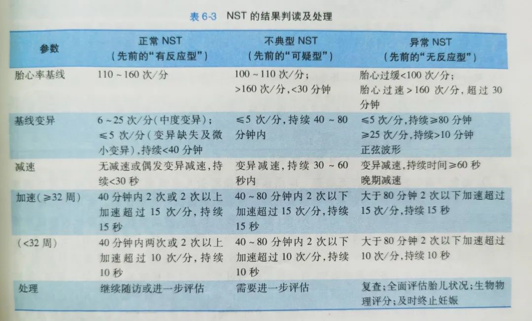 干货 | 产科实习笔记,每一条都可避免踩坑 干货 | 产科实习笔记,每一条都可避免踩坑